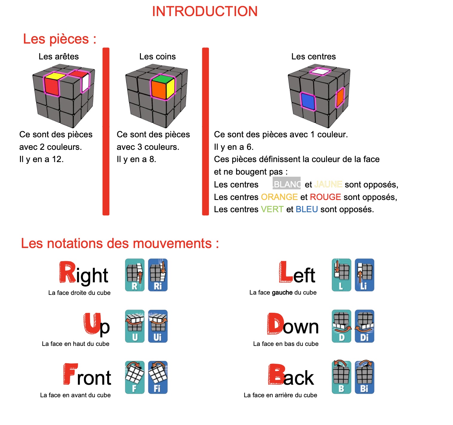 Resoudre Le Rubiks Cube Atoutcubes
